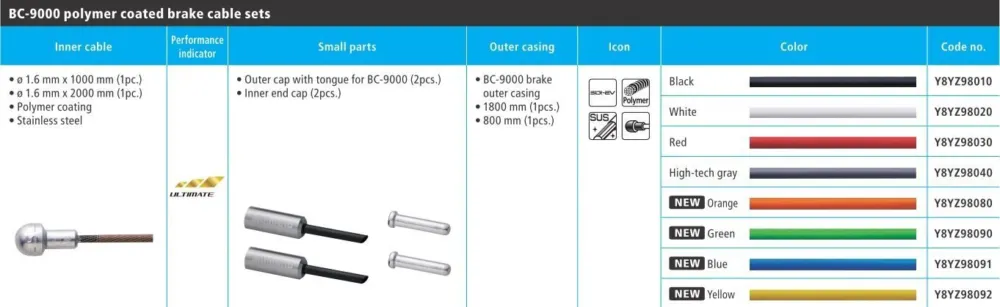 CABLU/CAMASA DE FRANA SHIMANO ROAD BC-9000, CABLU 1000/2000MM INNOX POLYMER COATED, CAMASA NEAGRA 800/1800MM, CAPAT ETANS X 4 Doar azi